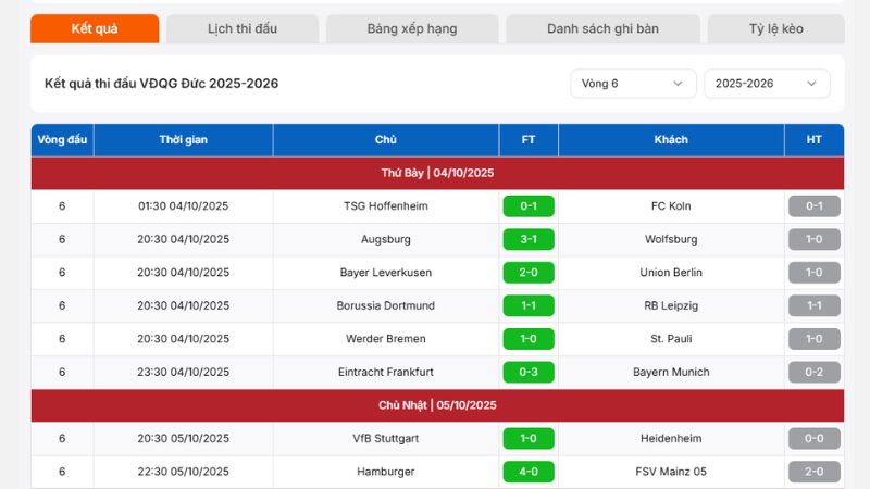 Bảng kết quả Bundesliga cập nhật rõ ràng tỷ số các đội bóng