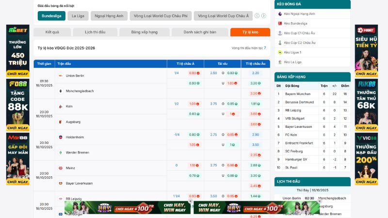 Bảng tỷ lệ kèo Bundesliga được cập nhật nhanh tại BongdaNET