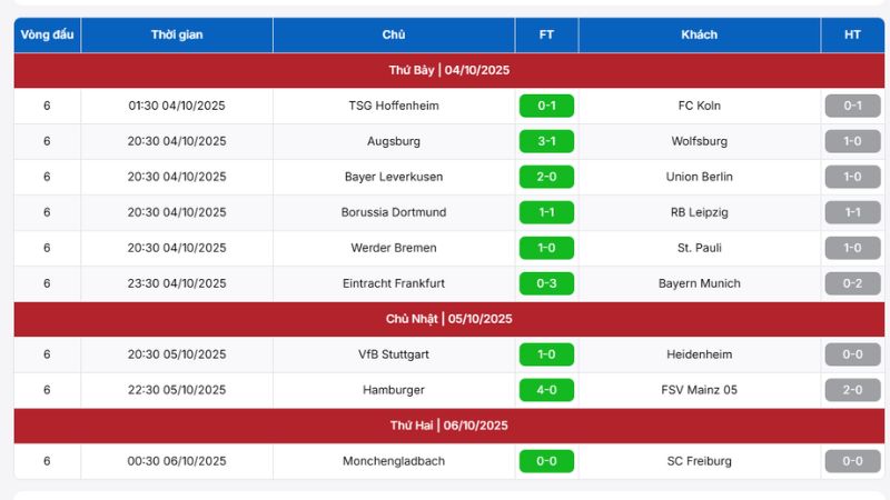 Lịch thi đấu Bundesliga cung cấp chi tiết thời gian thi đấu