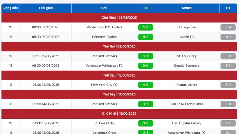 Lịch thi đấu MLS Mỹ – Cập nhật giờ, sân và đối thủ từng trận tại BongdaNET