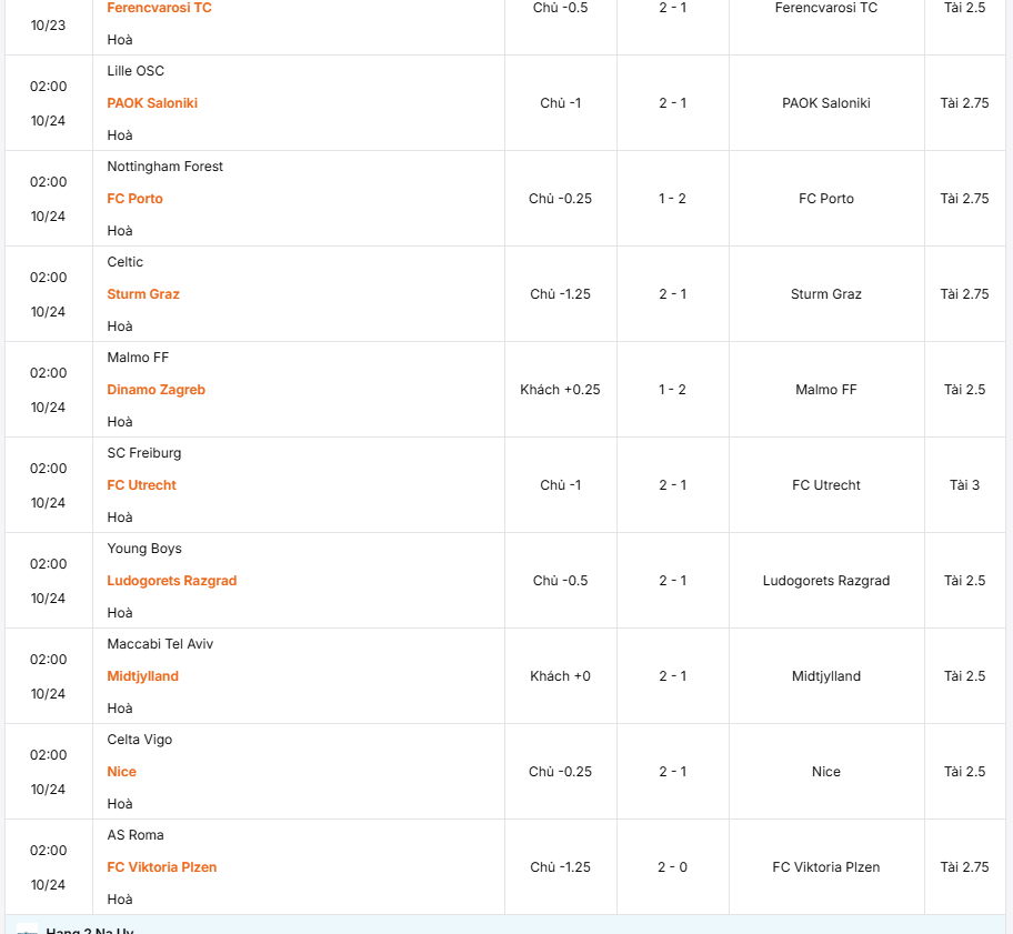 Siêu máy tính dự đoán bóng đá 24/10 tâm điểm Lille vs PAOK, chi tiết kèo đêm nay