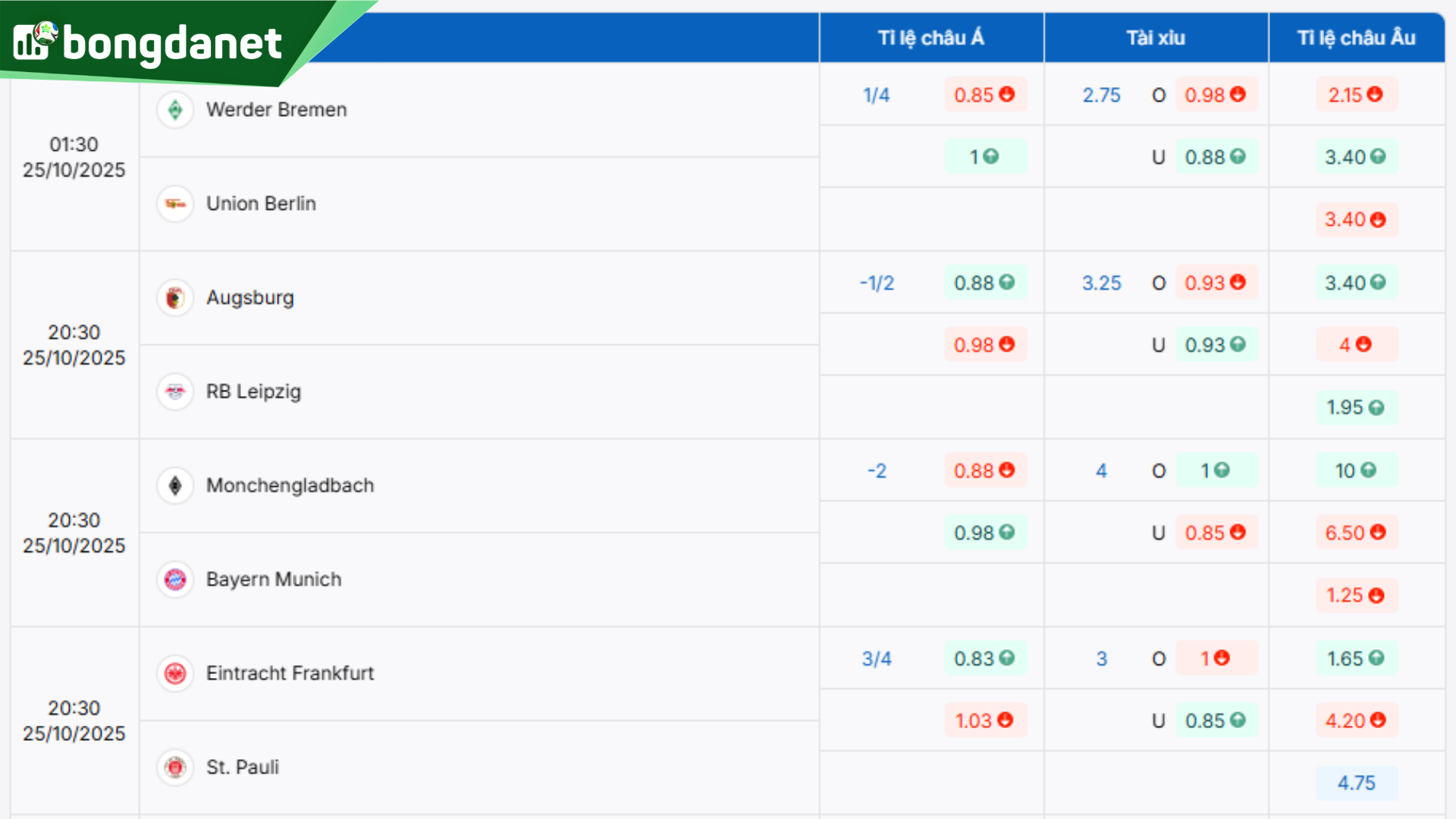 Soi kèo Monchengladbach vs Bayern Munich – Dự đoán kết quả & kèo thơm.