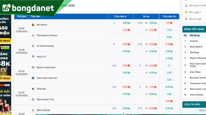 Barcelona vs Olympiakos 21/10/2025 – Thống kê, tỷ lệ, dự báo kết quả. Nguồn: https://bongdanet.zip/ty-le-keo/cup-c1-chau-au/