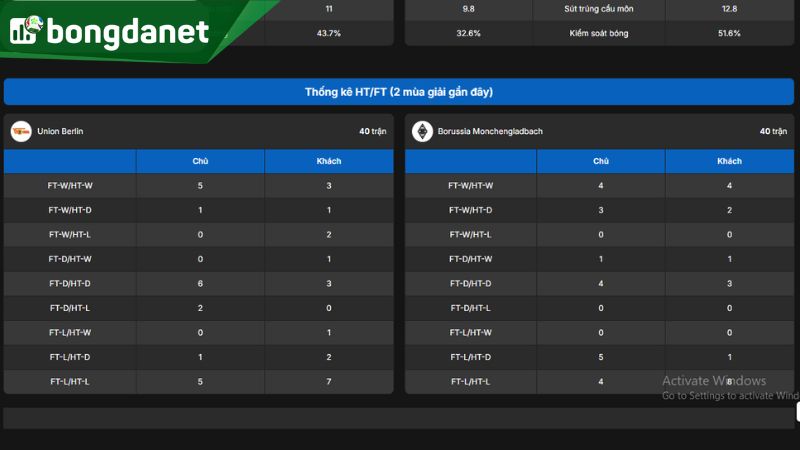 Borussia M’gladbach đang chật vật tìm lại bản sắc dưới thời HLV Gerardo Seoane