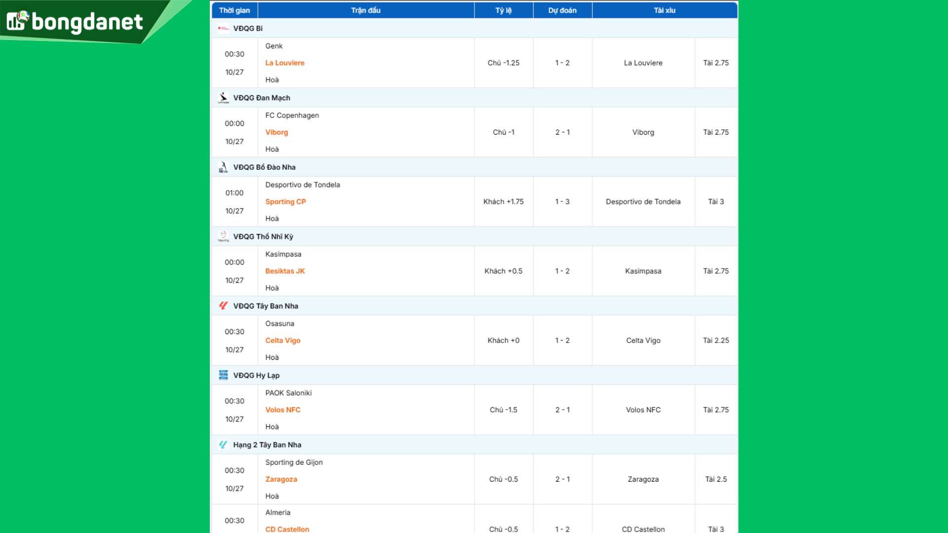 Siêu máy tính dự đoán bóng đá ngày 27/10 tâm điểm đội Osasuna gặp đội Celta Vigo