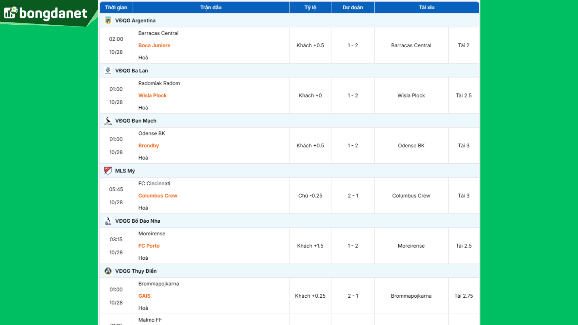 Siêu máy tính dự đoán bóng đá ngày 28/10/2025 tâm điểm đội Real Betis gặp đội Atletico Madrid