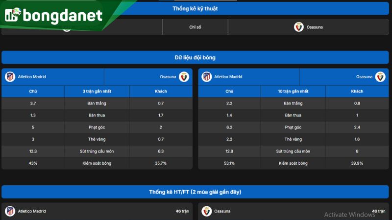 Dữ liệu chi tiết về đội bóng Atlético de Madrid