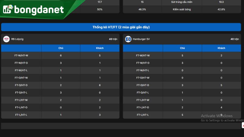 Hamburger đang cho thấy sự trở lại mạnh mẽ nhờ lối chơi kỷ luật