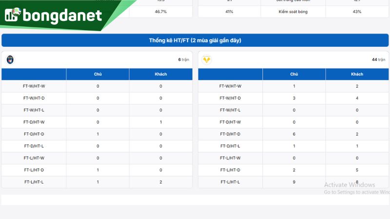 Hellas Verona hướng tới sự chắc chắn trong phòng ngự trước chuyến làm khách 