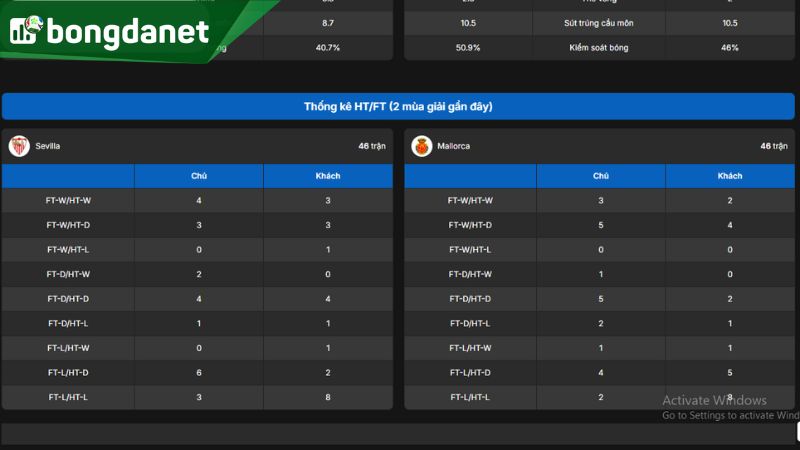 Mallorca cần sự bứt phá để thoát khỏi khủng hoảng phong độ