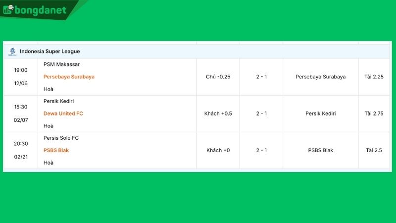 Kết quả máy tính dự đoán bóng đá VĐQG Indonesia tuần này