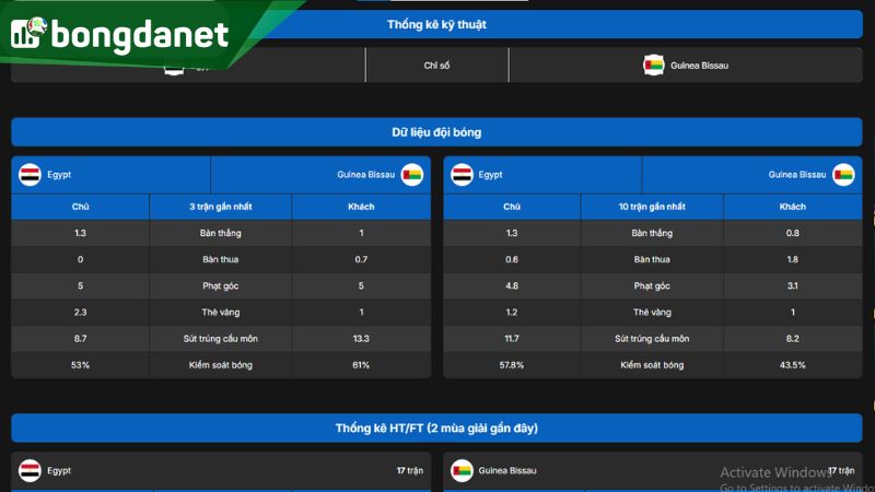Phân tích chi tiết về đội chủ nhà Ai Cập