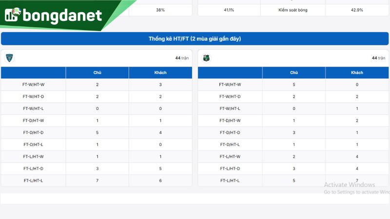 Sassuolo đang cho thấy sự tiến bộ rõ rệt dưới triều đại của HLV Alessio Dionisi