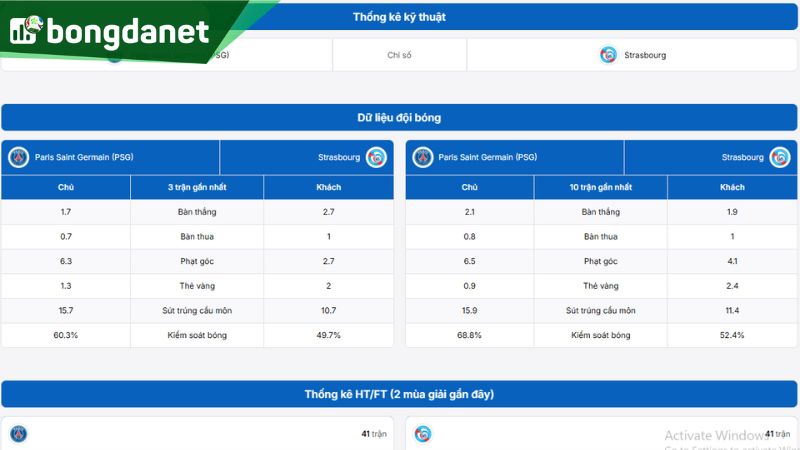 Tình hình của PSG trước vòng 8 Ligue 1 2025/2026