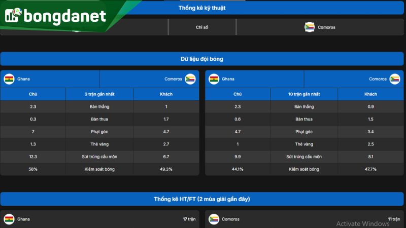 Tình hình hiện tại của đội chủ nhà Ghana 