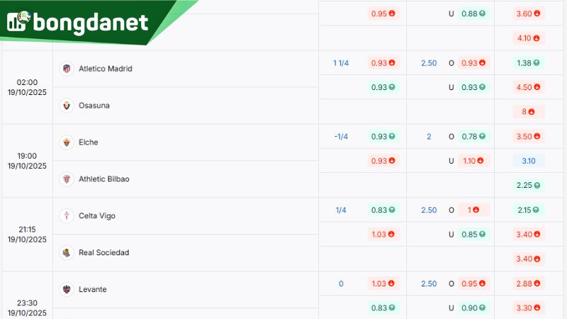 Tỷ lệ kèo giữa Atlético de Madrid vs Osasuna theo BongdaNET66 - Nguồn: https://bongdanet.zip/ty-le-keo/la-liga/