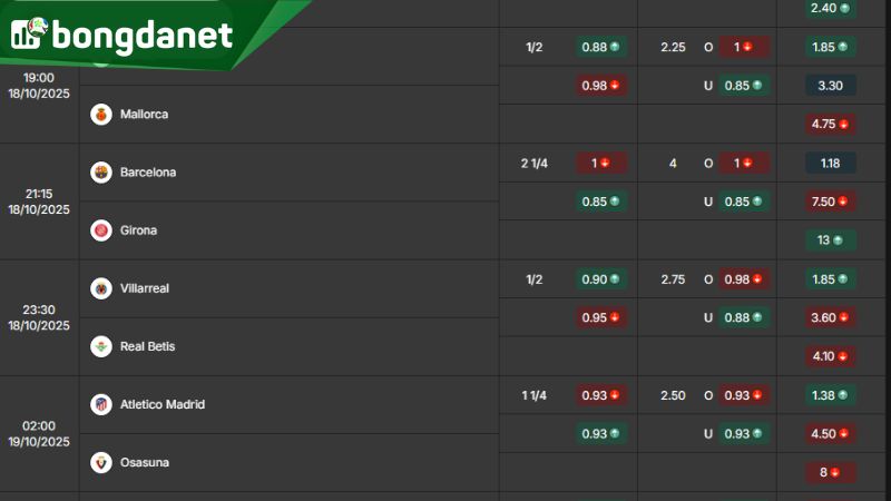 Tỷ lệ kèo giữa Barcelona vs Girona theo BongdaNET66 - Nguồn: https://bongdanet.zip/ty-le-keo/la-liga/