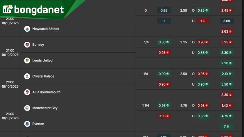 Tỷ lệ kèo giữa Burnley vs Leeds United theo BongdaNET66 - Nguồn: https://bongdanet.zip/ty-le-keo/ngoai-hang-anh/