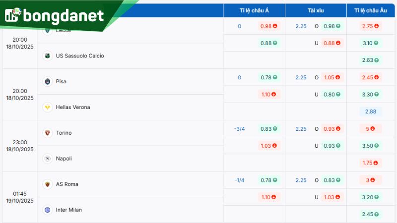 Tỷ lệ kèo giữa Pisa vs Hellas Verona theo BongdaNET - Nguồn: https://bongdanet.zip/ty-le-keo/serie-a/