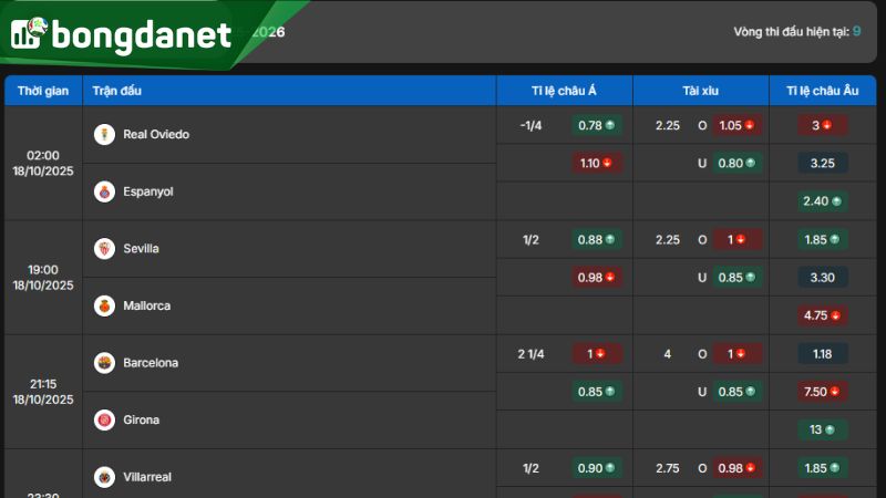 Tỷ lệ kèo giữa Sevilla vs Mallorca vào ngày 18-10-2025 - Nguồn: https://bongdanet.zip/ty-le-keo/la-liga/