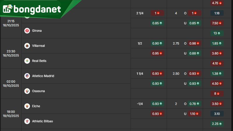 Tỷ lệ kèo giữa Villarreal vs Real Betis theo BongdaNET66 - Nguồn: https://bongdanet.zip/ty-le-keo/la-liga/