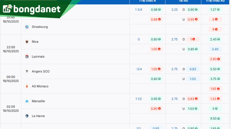 Tỷ lệ kèo nhà cái giữa OGC Nice vs Olympique Lyonnais - Nguồn: https://bongdanet.zip/ty-le-keo/ligue1/