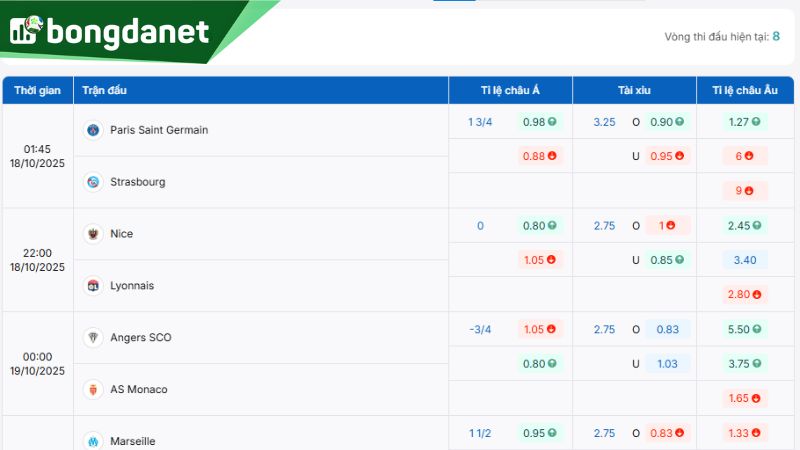 Tỷ lệ kèo nhà cái giữa PSG vs Strasbourg - Nguồn: https://bongdanet.zip/ty-le-keo/ligue1/