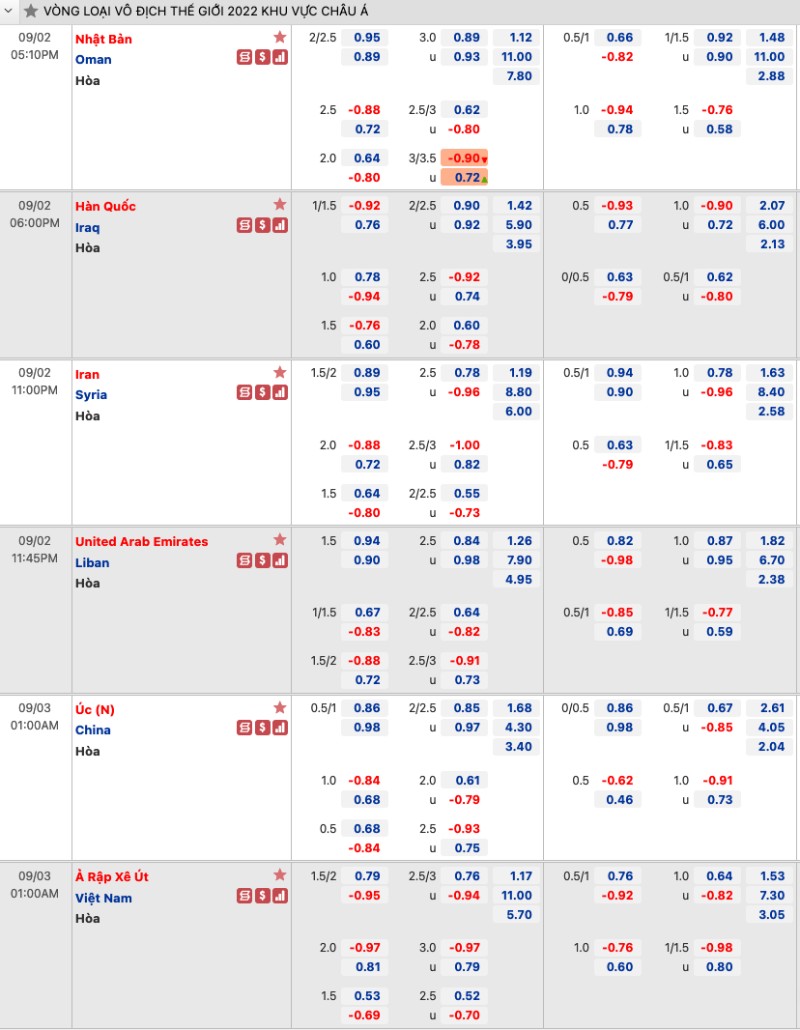 tỷ lệ kèo Vòng loại World Cup châu Á