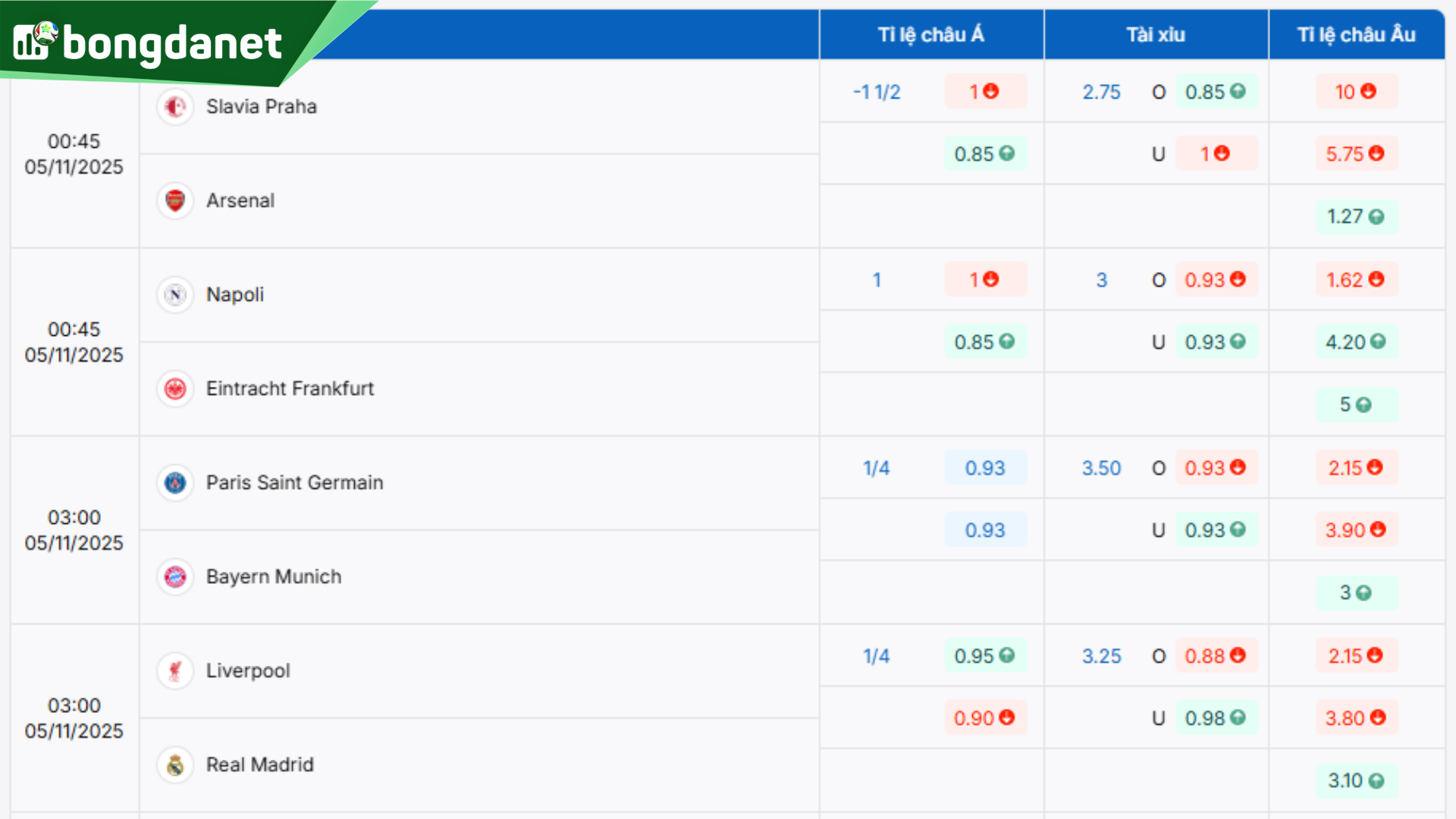 Soi kèo Paris Saint Germain vs Bayern Munich - Dự đoán kết quả & kèo thơm.