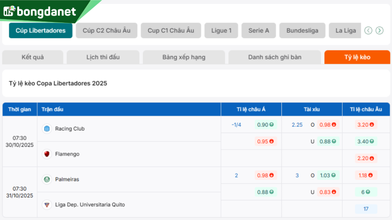 Soi kèo Palmeiras vs Liga Dep. Universitaria Quito - Dự đoán kết quả & kèo thơm.
