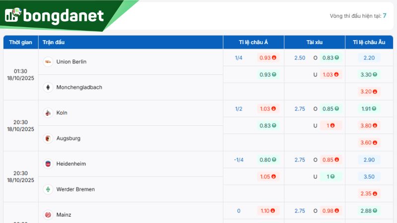 Union Berlin được đánh giá là“cửa trên” trong cuộc chạm trán Borussia M’gladbach - Nguồn: https://bongdanet.zip/ty-le-keo/bundesliga/