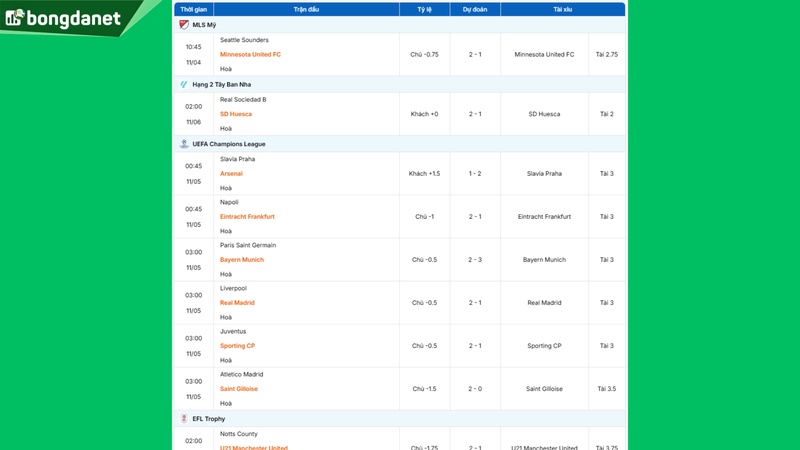Siêu máy tính dự đoán bóng đá ngày 05/11/2025 tâm điểm đội Paris Saint Germain gặp đội Bayern Munich