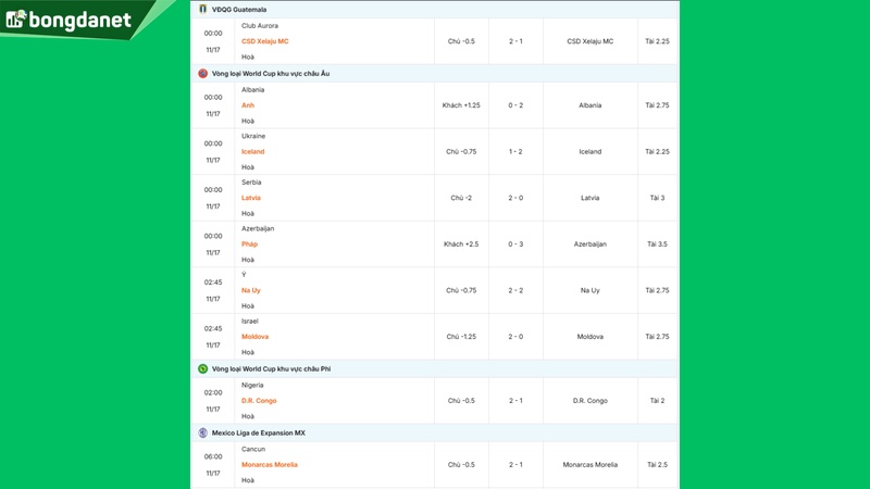 Siêu máy tính dự đoán bóng đá ngày 17/11 tâm điểm đội Albania gặp đội Anh