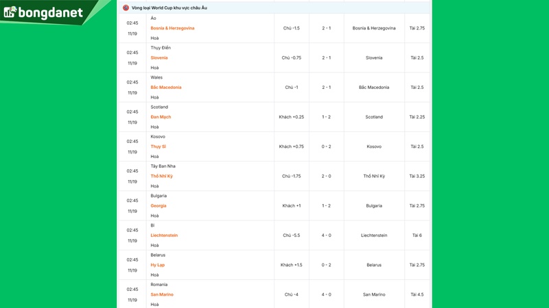 Siêu máy tính dự đoán bóng đá ngày 19/11 tâm điểm đội Áo gặp đội Bosnia và Herzegovina