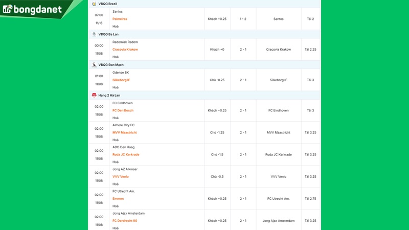 Siêu máy tính dự đoán bóng đá ngày 8/11/2025 tâm điểm Radomiak Radom gặp Cracovia Krakow