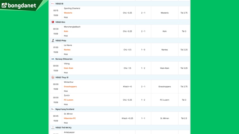 Siêu máy tính dự đoán bóng đá ngày 09/11/2025 tâm điểm đội Sunderland gặp đội Arsenal