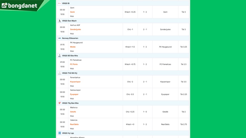 Siêu máy tính dự đoán bóng đá ngày 10/11/2025 tâm điểm đội Gent gặp đội Genk