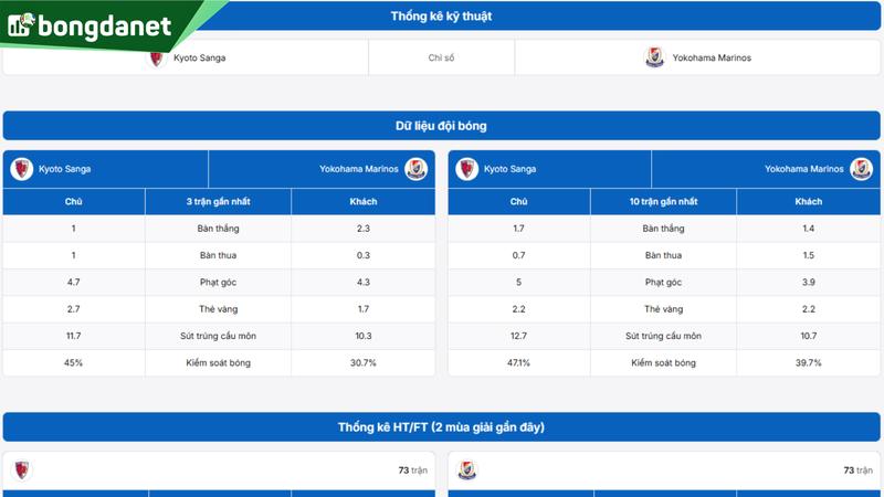 Phân tích chi tiết phong độ Kyoto Sanga vs Yokohama Marinos