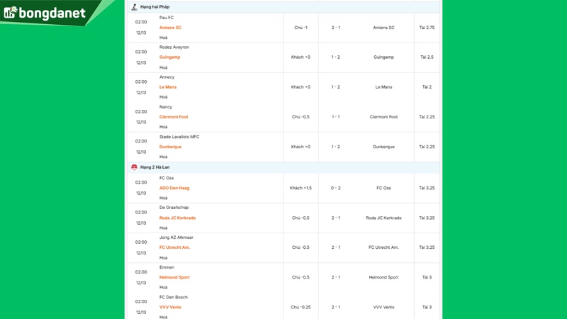 Siêu máy tính dự đoán bóng đá ngày 13/12 tâm điểm Pau FC gặp Amiens SC