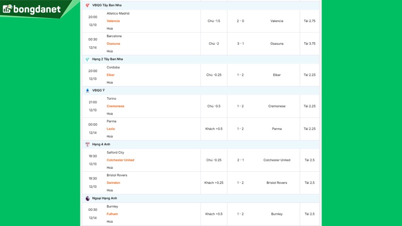 Siêu máy tính dự đoán bóng đá ngày 14/12 tâm điểm Bayer Leverkusen gặp Koln