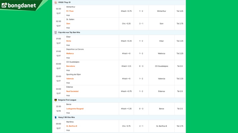 Siêu máy tính dự đoán bóng đá ngày 17/12 tâm điểm CD Guadalajara gặp Barcelona