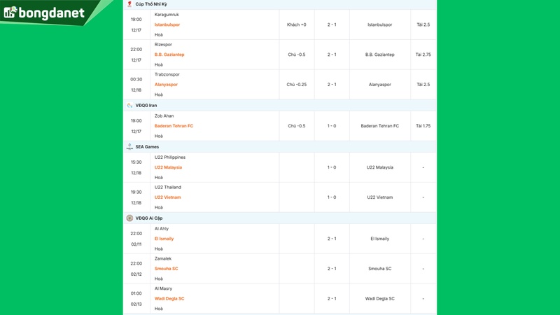 Siêu máy tính dự đoán bóng đá ngày 18/12 tâm điểm Atletico Baleares gặp Atletico Madrid