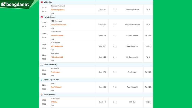 Siêu máy tính dự đoán bóng đá ngày 20/12 tâm điểm Borussia Dortmund gặp Borussia Monchengladbach