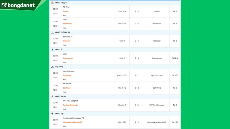 Siêu máy tính dự đoán bóng đá ngày 21/12 tâm điểm Lazio gặp Cremonese