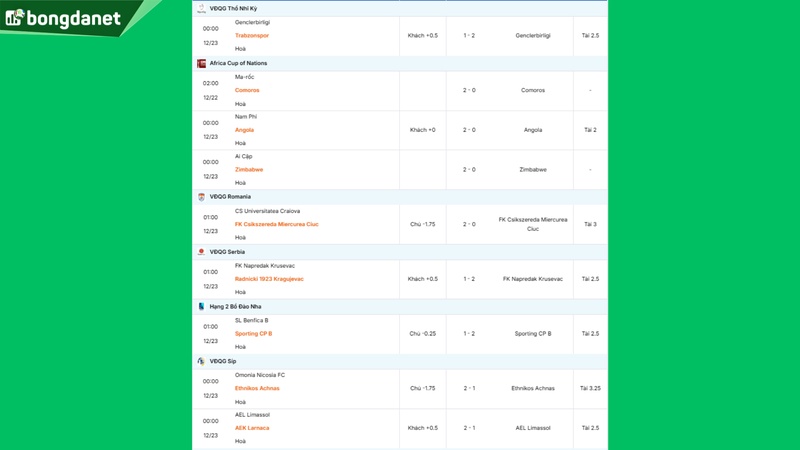 Siêu máy tính dự đoán bóng đá ngày 23/12 tâm điểm Nam Phi gặp Angola