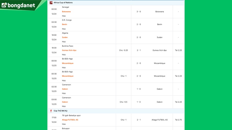 Siêu máy tính dự đoán bóng đá ngày 25/12 tâm điểm Bờ Biển Ngà gặp Mozambique