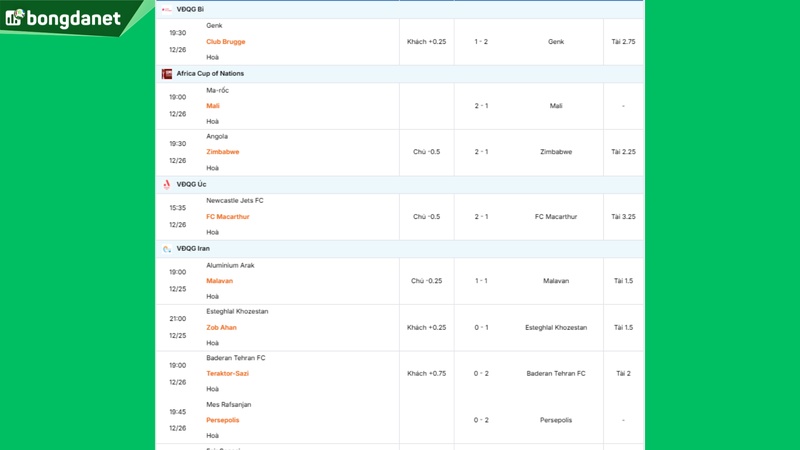 Siêu máy tính dự đoán bóng đá ngày 26/12/2025 tâm điểm Genk gặp Club Brugge