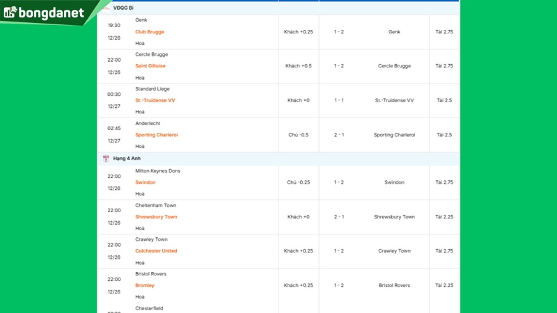 Siêu máy tính dự đoán bóng đá ngày 27/12 tâm điểm Manchester United gặp Newcastle United