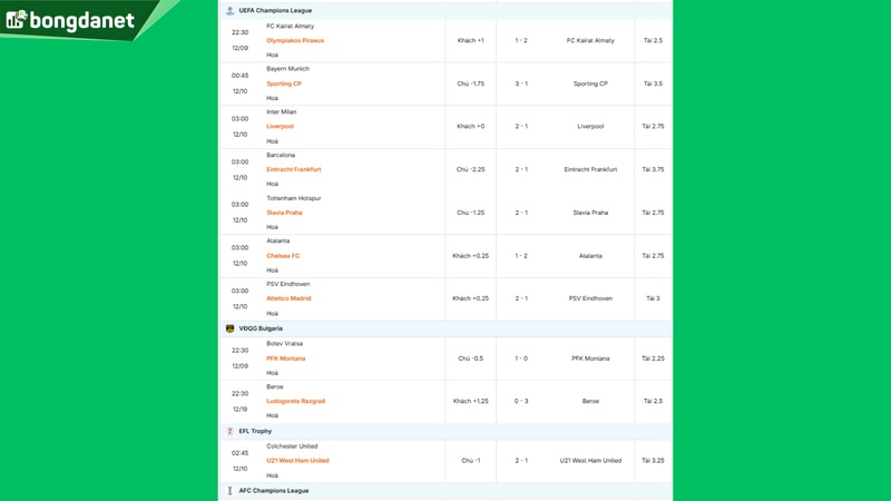 Siêu máy tính dự đoán bóng đá ngày 10/12 tâm điểm Notts County gặp Milton Keynes Dons