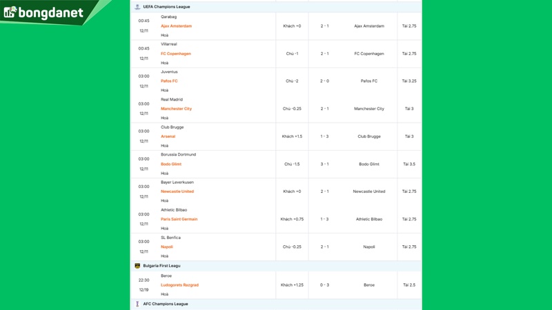 Siêu máy tính dự đoán bóng đá ngày 11/12 tâm điểm Real Madrid gặp Manchester City